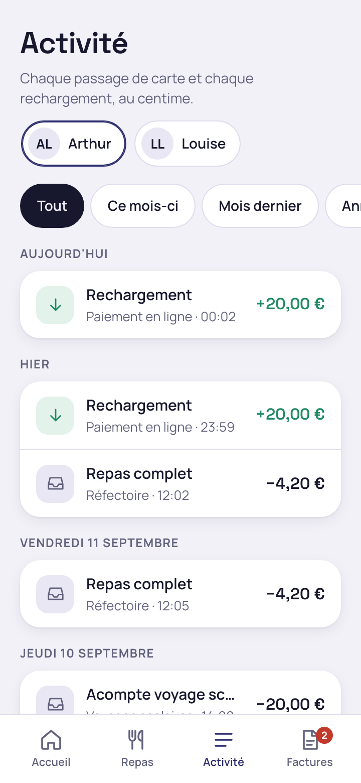 Écran Activité réel du portail Mensavo : historique détaillé des rechargements et des repas d'un élève, jour par jour.