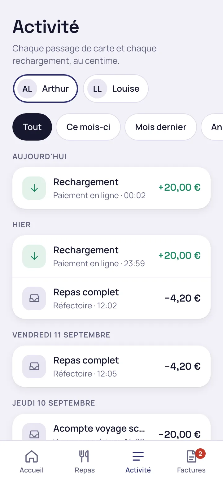 Activité du compte : rechargements et repas